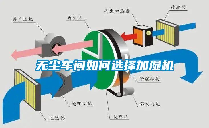 無(wú)塵車(chē)間如何選擇加濕機(jī)