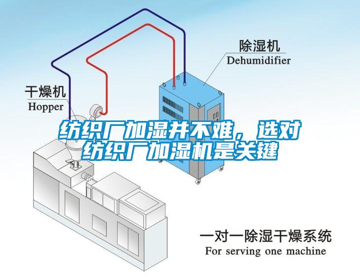 紡織廠加濕并不難，選對紡織廠加濕機(jī)是關(guān)鍵