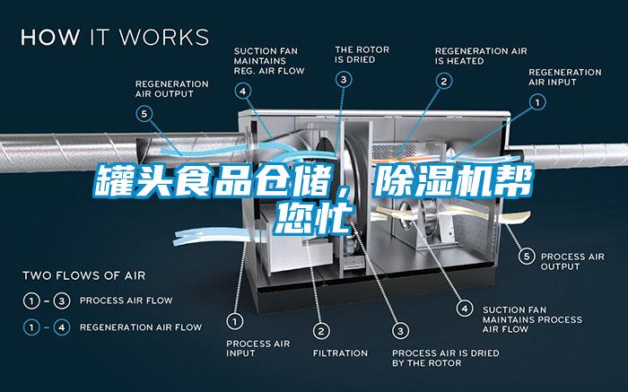 罐頭食品倉儲(chǔ)，除濕機(jī)幫您忙