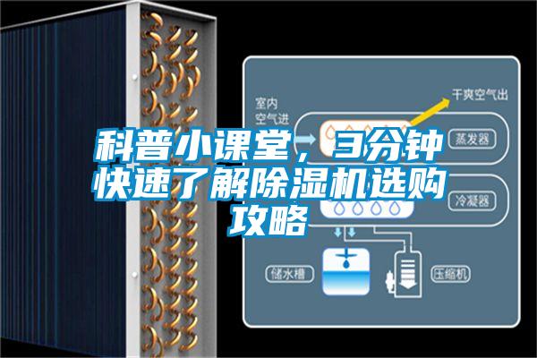 科普小課堂，3分鐘快速了解除濕機選購攻略