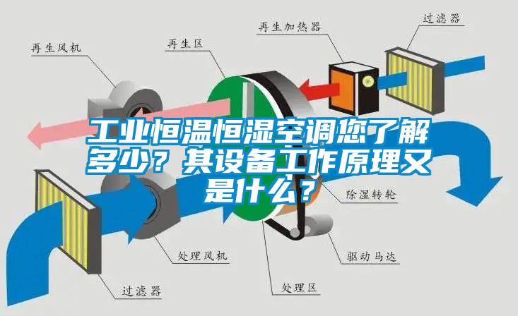 工業恒溫恒濕空調您了解多少？其設備工作原理又是什么？