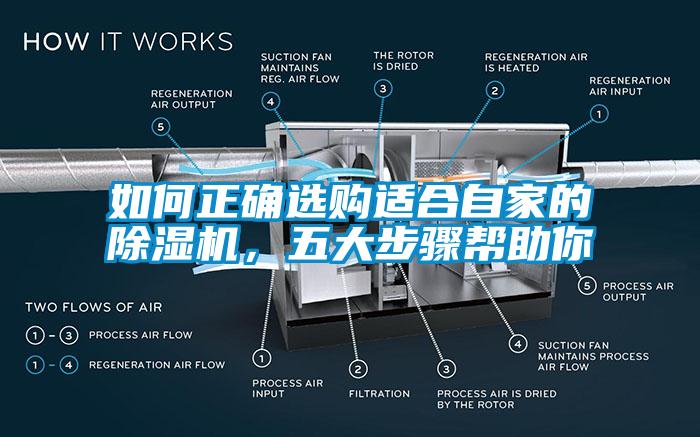 如何正確選購適合自家的除濕機(jī)，五大步驟幫助你