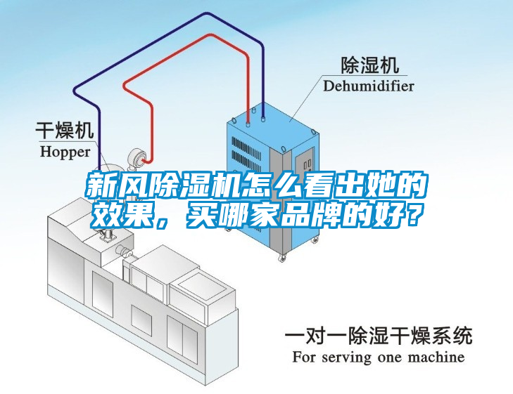 新風除濕機怎么看出她的效果，買哪家品牌的好？