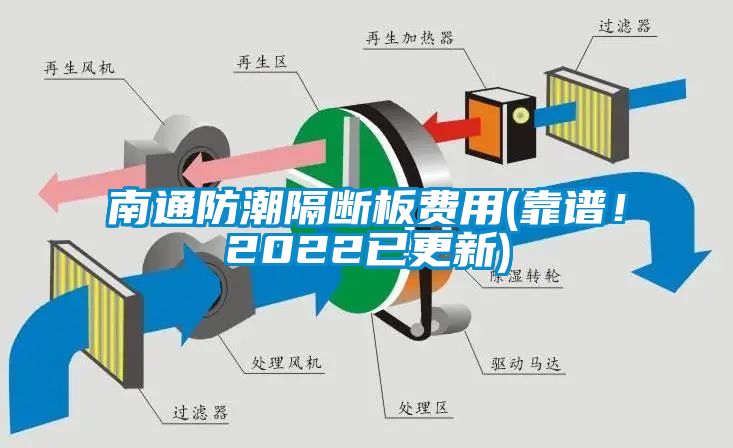 南通防潮隔斷板費(fèi)用(靠譜！2022已更新)