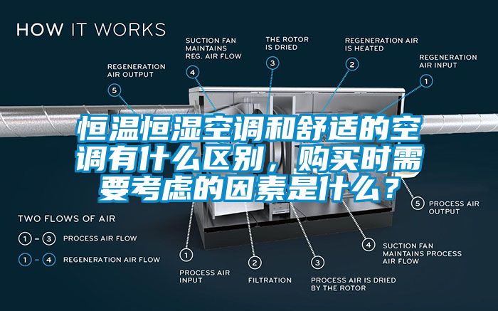 恒溫恒濕空調和舒適的空調有什么區別，購買時需要考慮的因素是什么？