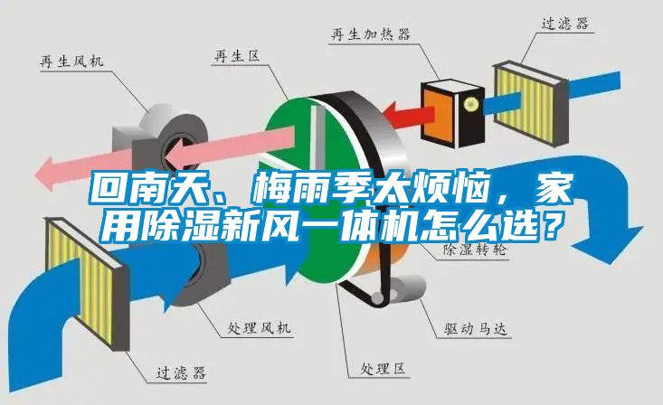 回南天、梅雨季太煩惱，家用除濕新風一體機怎么選？